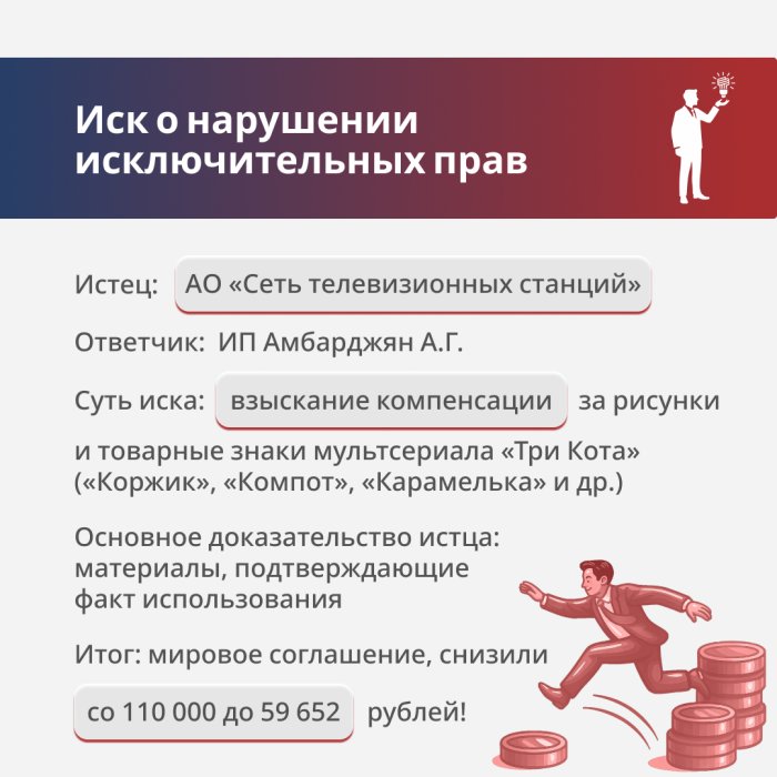 Картинка Нарушение исключительных прав на товарный знак и рисунки персонажей «Три кота»